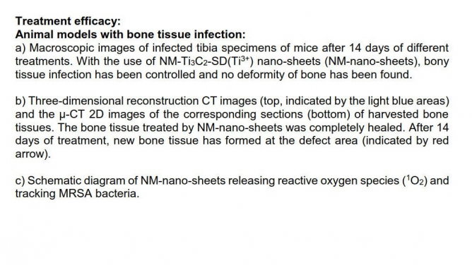 Treatment efficacy:
Animal models with bone tissue infection: 
a) Macroscopic images of infected tibia specimens of mice after 14 days of different treatments. With the use of NM-Ti3C2-SD(Ti3+) nano-sheets (NM-nano-sheets), bony tissue infection has been controlled and no deformity of bone has been found.

b) Three-dimensional reconstruction CT images (top, indicated by the light blue areas) and the μ-CT 2D images of the corresponding sections (bottom) of harvested bone tissues. The bone tissue treated by NM-nano-sheets was completely healed. After 14 days of treatment, new bone tissue has formed at the defect area (indicated by red arrow).

c) Schematic diagram of NM-nano-sheets releasing reactive oxygen species (1O2) and tracking MRSA bacteria.