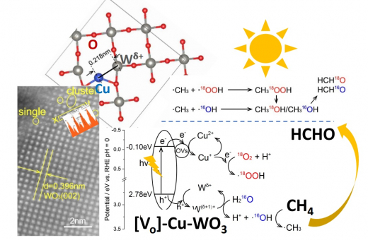 Let the Sun Work its Magic:  Revolutionary Sunlight-Powered Catalyst Transforms Methane into Valuable Chemicals