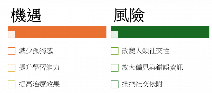 AI的社會影響：機遇與風險