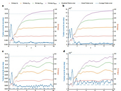 港大工程研究團隊發現「量子糾纏」可加速量子模擬