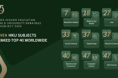 HKU's Global Excellence in THE World University Subject Rankings 2026